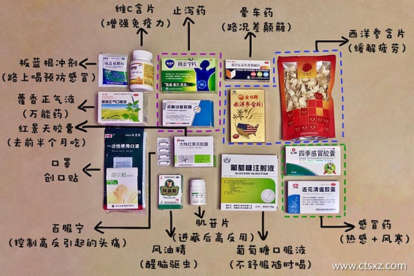 西藏旅游必備物品